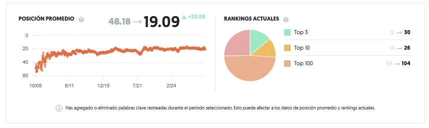 Posicionamiento SEO en Guatemala - Caso de éxito In Store Latam