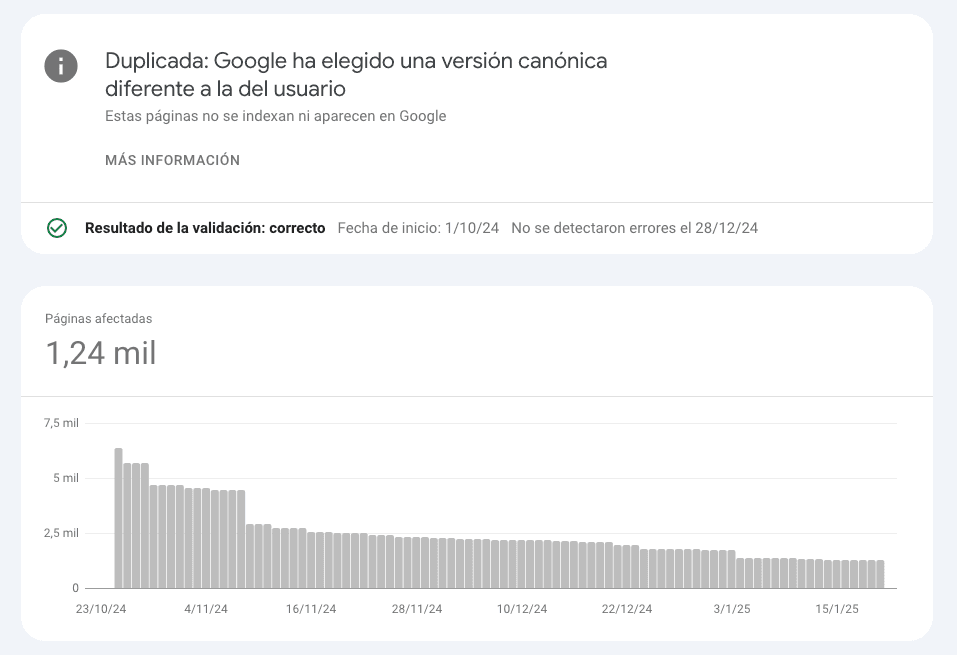 Crawl budget url problematicas - Gráfico que muestra la disminución de páginas afectadas por la selección de una versión canónica diferente, de octubre 2024 a enero 2025, en Google Search Console