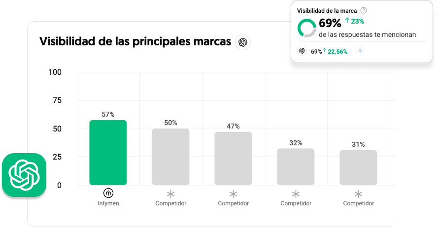 Seoptimizan Agencia Shopify AEO GEO SEO